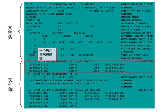 天宇教你认识RINEX格式文件 教你认识RINEX格式文件