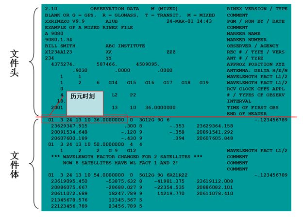 天宇教你认识RINEX格式文件 教你认识RINEX格式文件