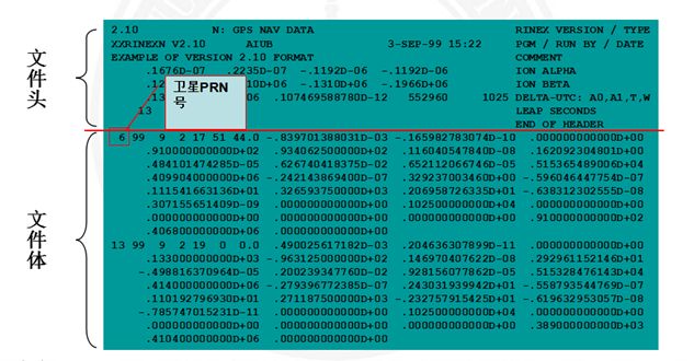 天宇教你认识RINEX格式文件 教你认识RINEX格式文件