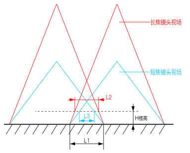 睿铂倾斜摄影相机与建模效果（三）