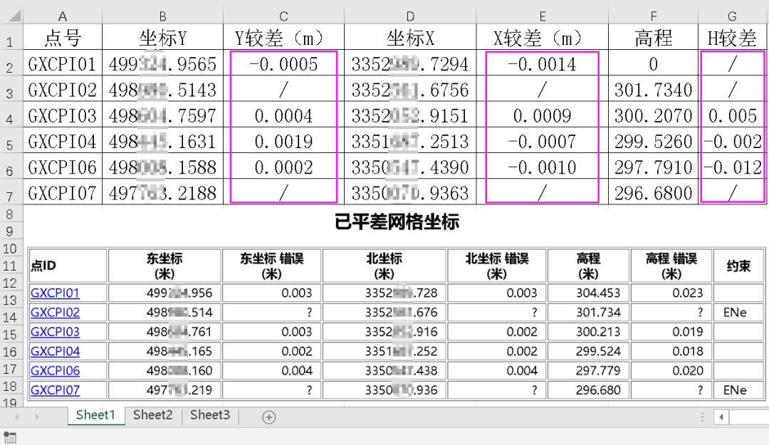 Trimble Business Center (天宝TBC)GNSS基线解算到网平差&科傻GPS网平差操作教程 Trimble Business Center (天宝TBC)GNSS基线解算到网平差&科傻GPS网平差操作教程