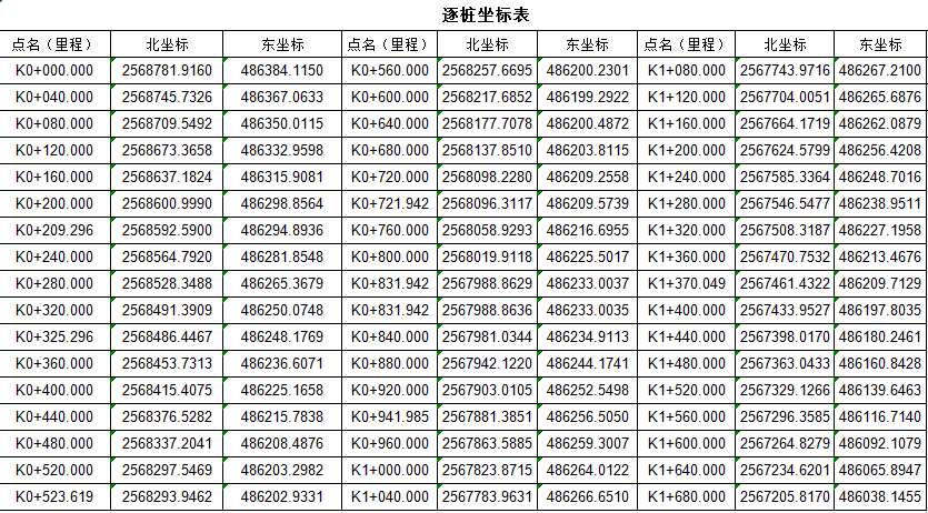 cass软件 工程之星5.0解决道路设计交点法图文教程