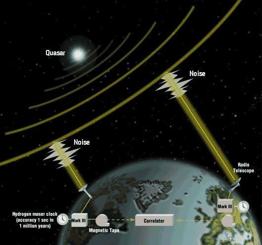 2000国家大地坐标系背后有多少高科技？ - 第2张  | 测绘途夫