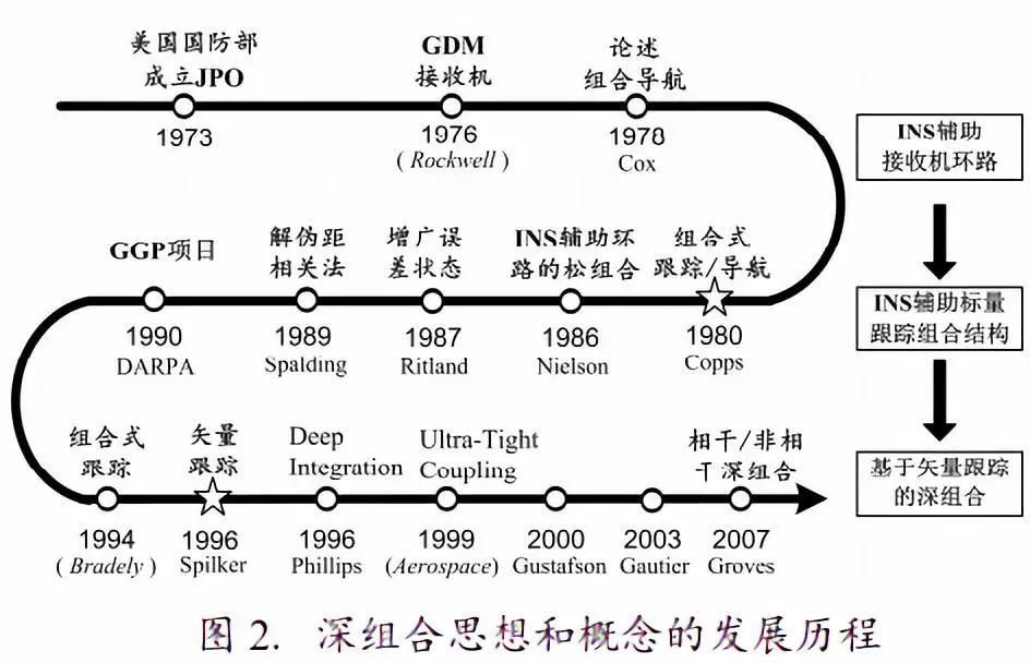 RTK的未来是什么? RTK的未来是什么?