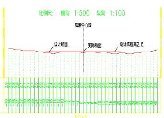 UFO公开课 | 土方计算答案来了,超干干干货! UFO公开课 | 土方计算答案来了,超干干干货!