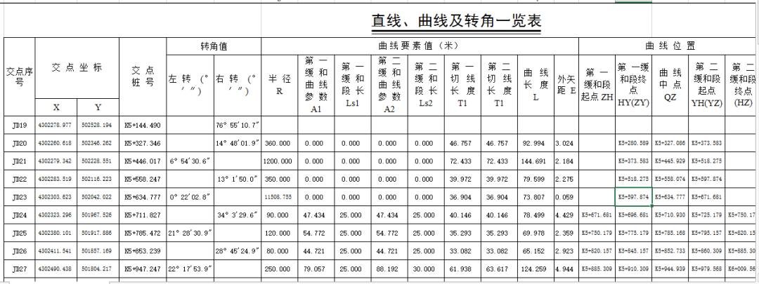 南方工程之星5.0 【精品】工程之星5.0 道路设计和道路放样快速入门