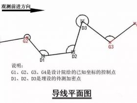 【控制测量】全站仪导线测量流程