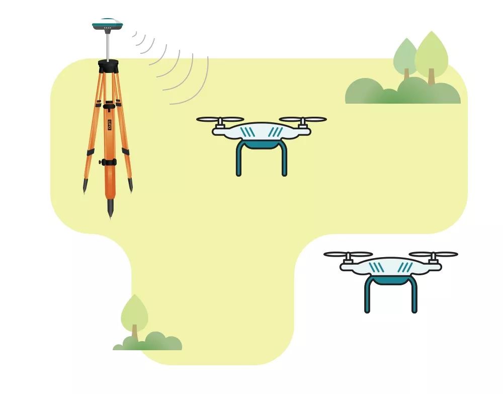 无人机+U5 RTK,动静结合测绘力MAX! 无人机+U5 RTK,动静结合测绘力MAX!