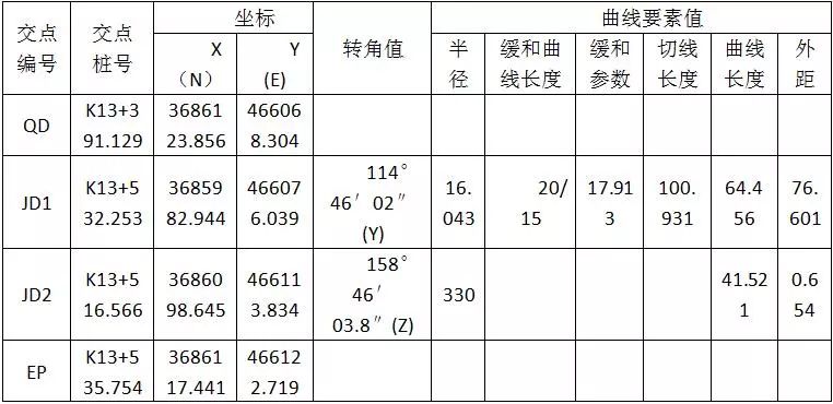 天宇小课堂|不完全缓和曲线的处理 天宇小课堂|不完全缓和曲线的处理