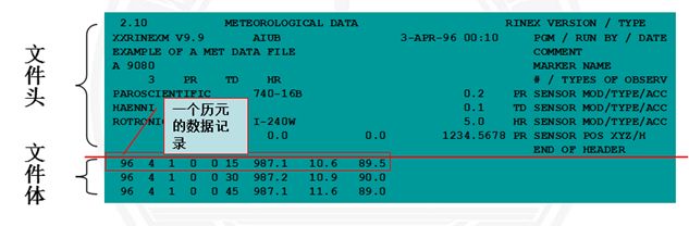 天宇教你认识RINEX格式文件 教你认识RINEX格式文件