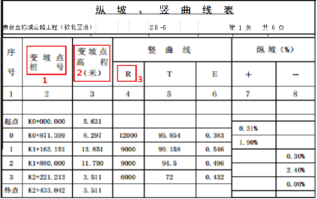 南方工程之星5.0 【精品】工程之星5.0 道路设计和道路放样快速入门