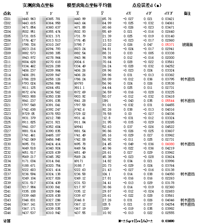 M300 RTK & D2-PSDK——低成本免像控解决方案 M300 RTK & D2-PSDK——低成本免像控解决方案