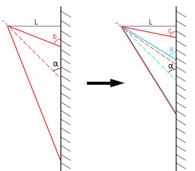 睿铂倾斜摄影相机与建模效果（三）