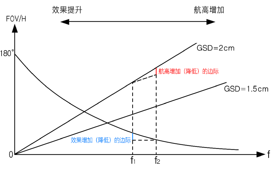 睿铂倾斜摄影相机与建模效果（二）