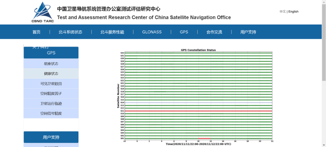 Trimble Business Center (天宝TBC)GNSS基线解算到网平差&科傻GPS网平差操作教程 Trimble Business Center (天宝TBC)GNSS基线解算到网平差&科傻GPS网平差操作教程