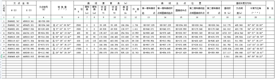 【道路测量】道路工程测量准备工作