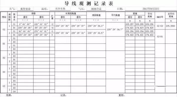 【控制测量】全站仪导线测量流程 【控制测量】全站仪导线测量流程