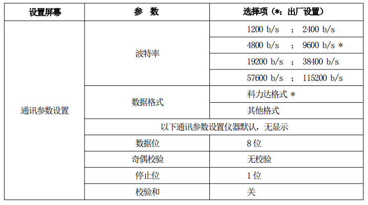 全站仪测量 全站仪测量前期准备哪些工作?入门必知(下)
