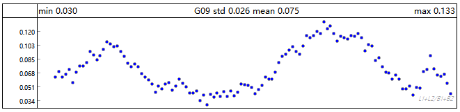 cass软件 SGO |如何进行静态测量解算?(下)