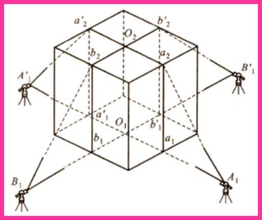 【技术】高层建筑施工如何测量放线？