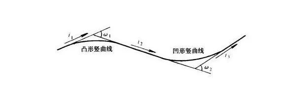 如何用RTK进行道路竖曲线计算？