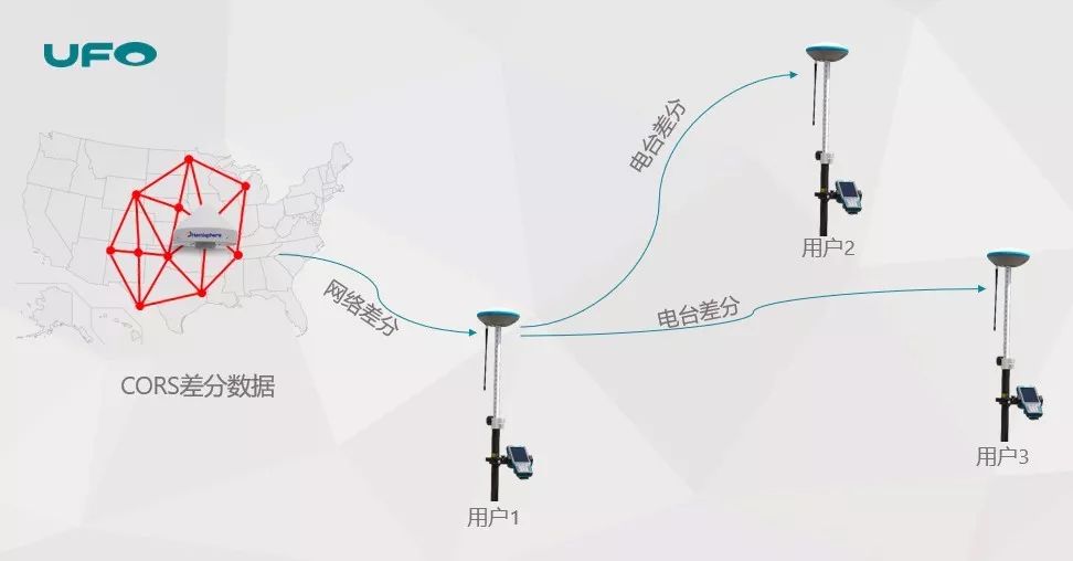 如何实现一个账号多人共享? 如何实现一个账号多人共享?