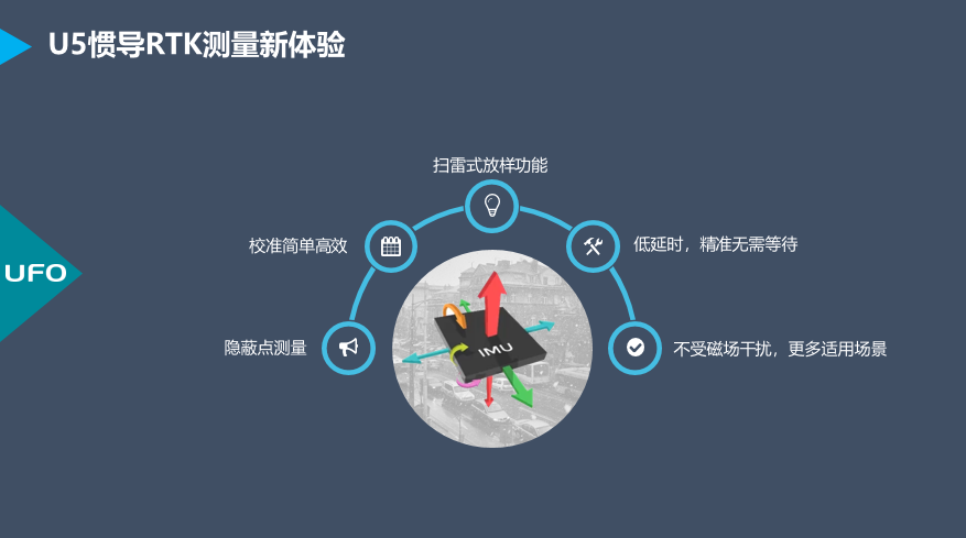 如何用U5惯导RTK采点放样? 如何用U5惯导RTK采点放样?