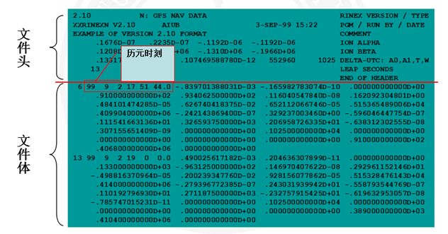 天宇教你认识RINEX格式文件 教你认识RINEX格式文件