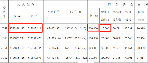南方工程之星5.0 【精品】工程之星5.0 道路设计和道路放样快速入门