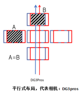 睿铂倾斜摄影相机与建模效果（三）