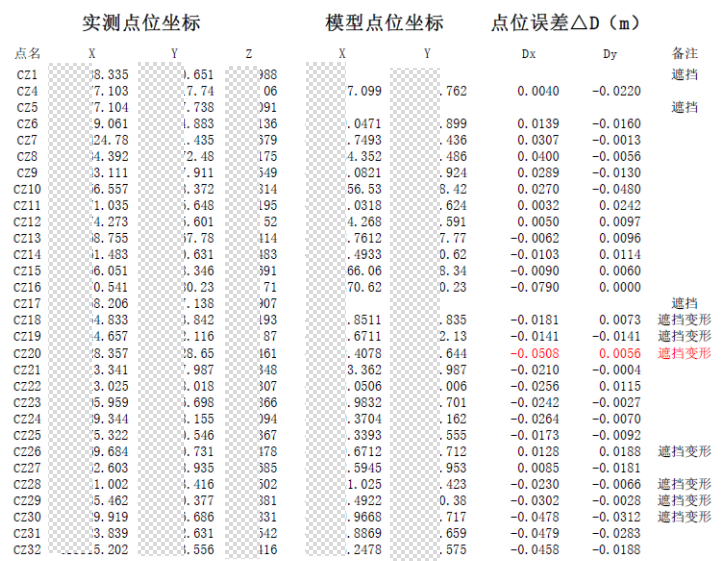 DG4pros 1:500地籍精度免像控实验 DG4pros 1:500地籍精度免像控实验