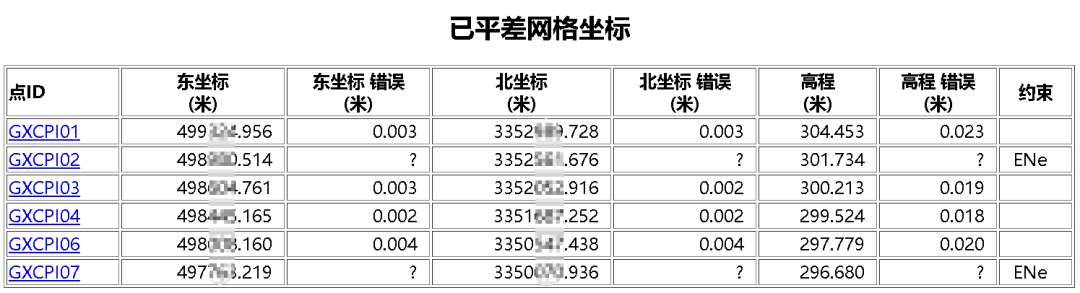 Trimble Business Center (天宝TBC)GNSS基线解算到网平差&科傻GPS网平差操作教程 Trimble Business Center (天宝TBC)GNSS基线解算到网平差&科傻GPS网平差操作教程