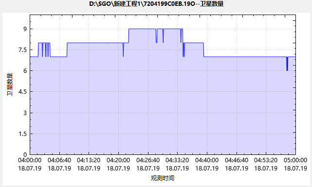 cass软件 SGO 如何进行静态测量解算?(上)