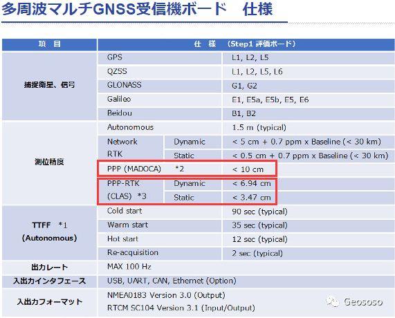 QZSS今天开始正式运行