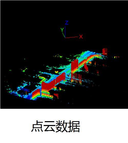 入门级航测解决方案