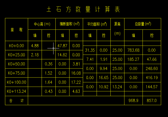 【干货】如何使用CASS计算道路断面土方量，测绘人必备技能！