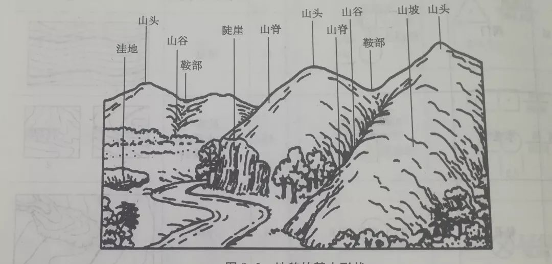 干货 |测绘等高线详解,你想知道的都在这里 等高线 |测绘等高线详解,你想知道的都在这里