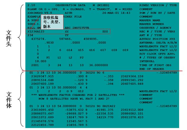 天宇教你认识RINEX格式文件 教你认识RINEX格式文件