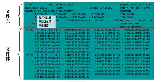 天宇教你认识RINEX格式文件 教你认识RINEX格式文件