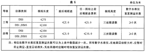 水准测量知多少