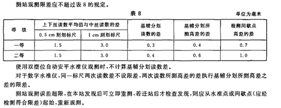 水准测量知多少