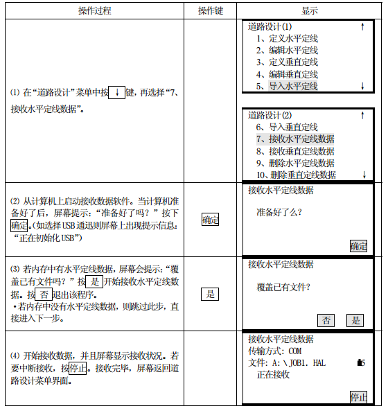 南方工程之星5.0 【图文教程】KTS-442系列全站仪道路设计详细说明