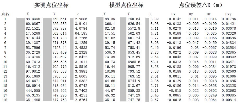 产品升级——睿铂Pros高端系列相机功能介绍及案例分享