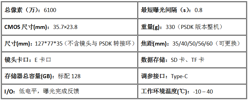 睿铂RIE系列正射相机——M6/M6-PSDK产品发布 睿铂RIE系列正射相机——M6/M6-PSDK产品发布