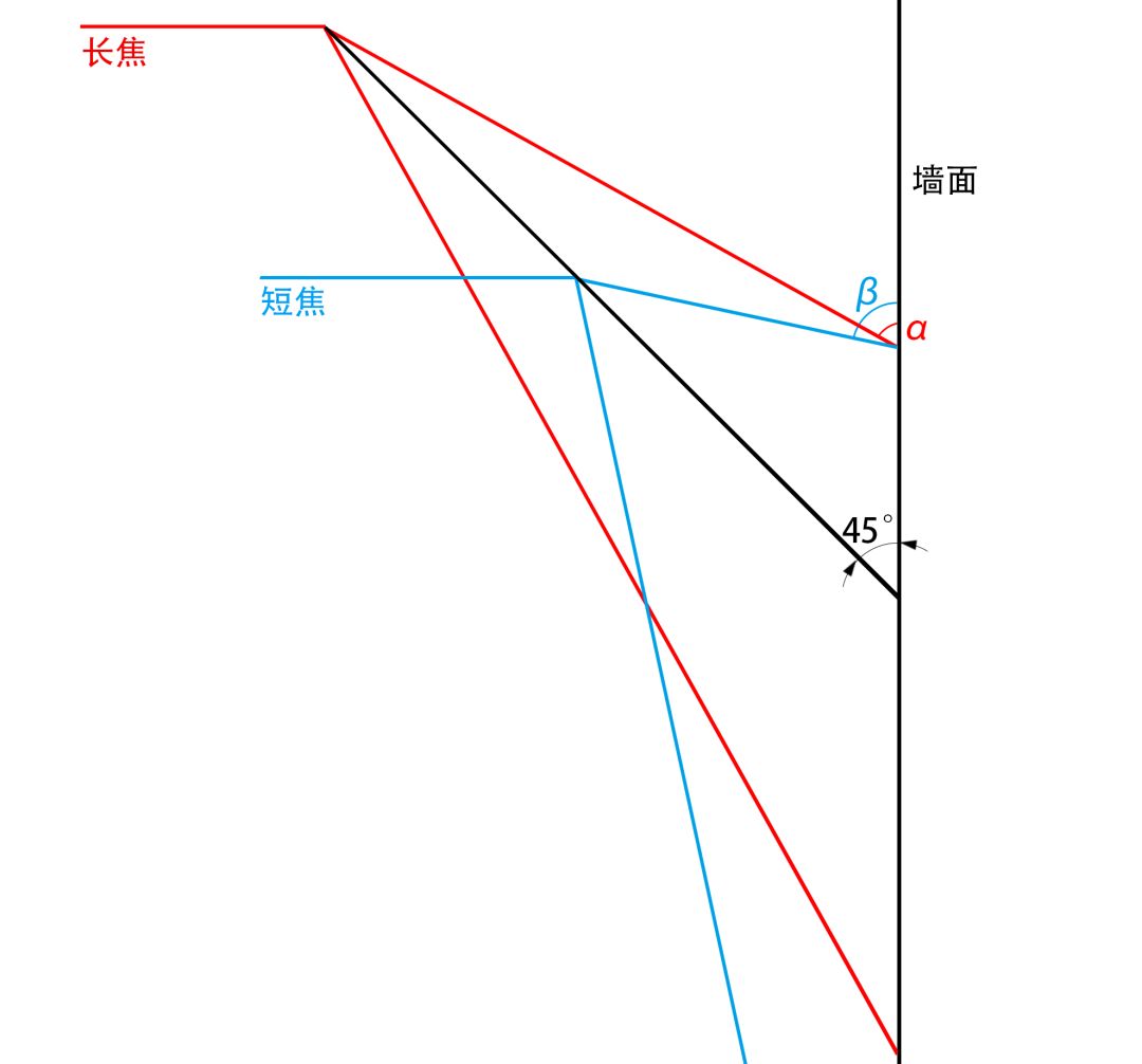 睿铂倾斜摄影相机与建模效果（二）
