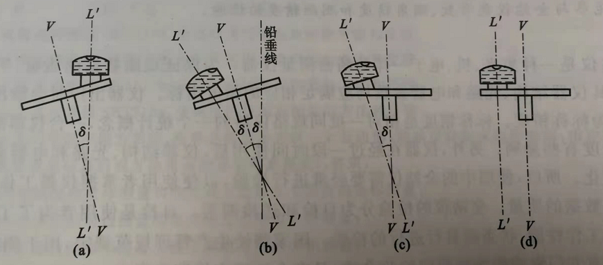 【干货】全站仪水准器的检校原理及方法,值得学习! 【干货】全站仪水准器的检校原理及方法,值得学习!