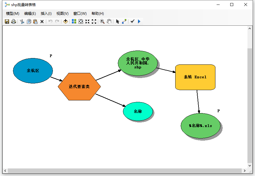 【技术】如何利用ArcGIS模型构建器批量将shp转为excel表格？