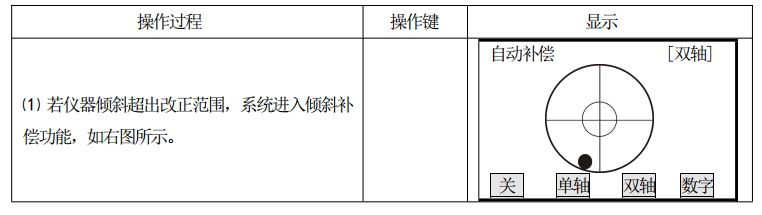 全站仪测量 全站仪测量前期准备哪些工作?入门必知(下)