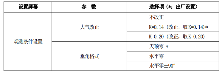 全站仪测量 全站仪测量前期准备哪些工作?入门必知(下)