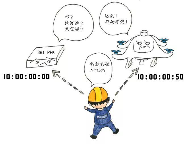 大疆精灵4rtk无人机用RTK和PPK有何区别?那个精度更高 - 第12张 | 测绘途夫 大疆精灵4rtk无人机用RTK和PPK有何区别?那个精度更高 - 第12张 | 测绘途夫